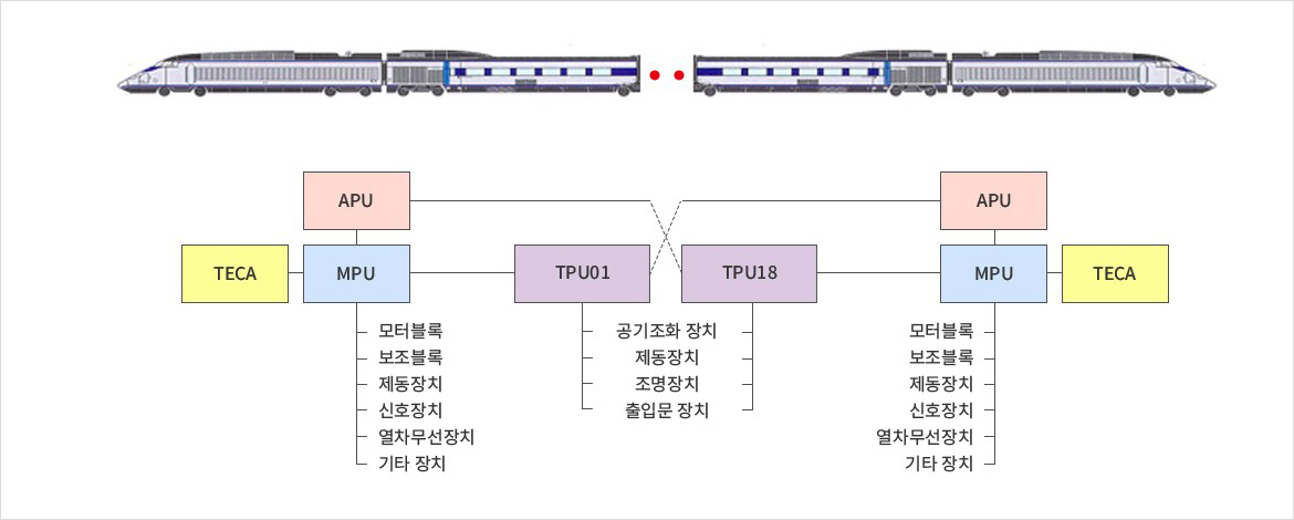 열차진단제어시스템