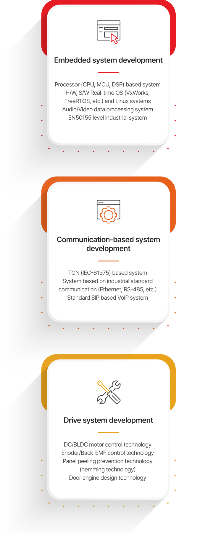 rnd technologies