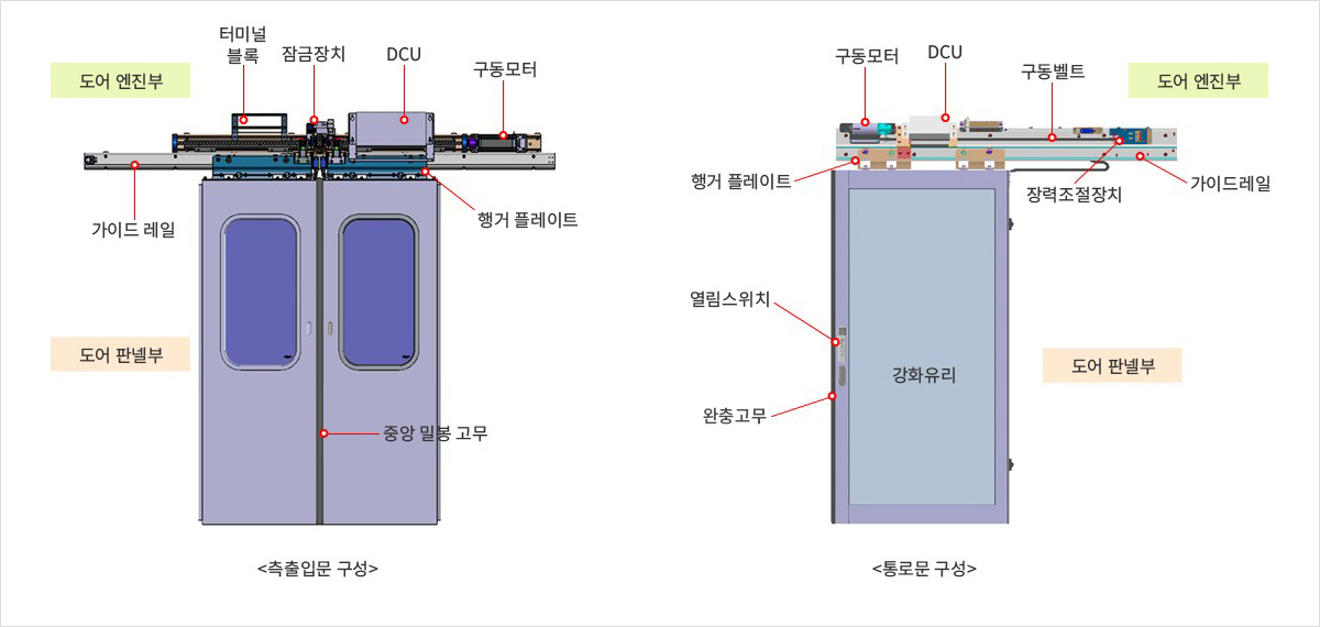 출입문시스템 구성 요소