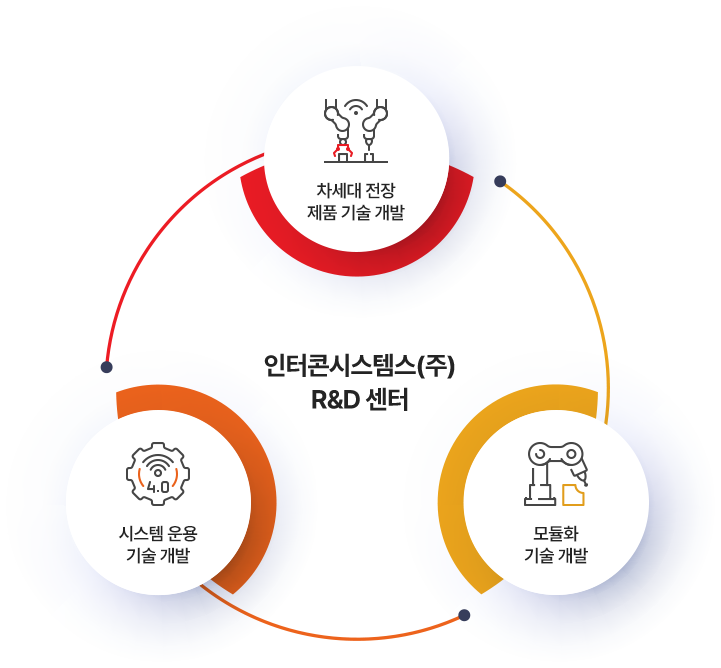 R&D 센터
