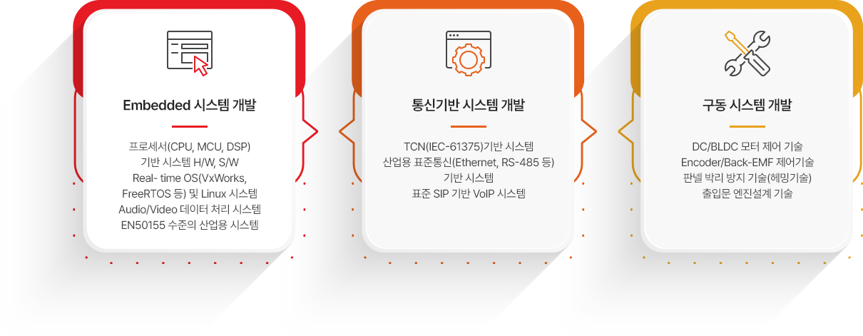 보유기술